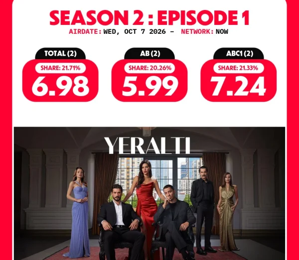 مسلسل تحت الأرض يعود بقوة ويحقق نسب مشاهدة مرتفعة منذ الحلقة الأولى